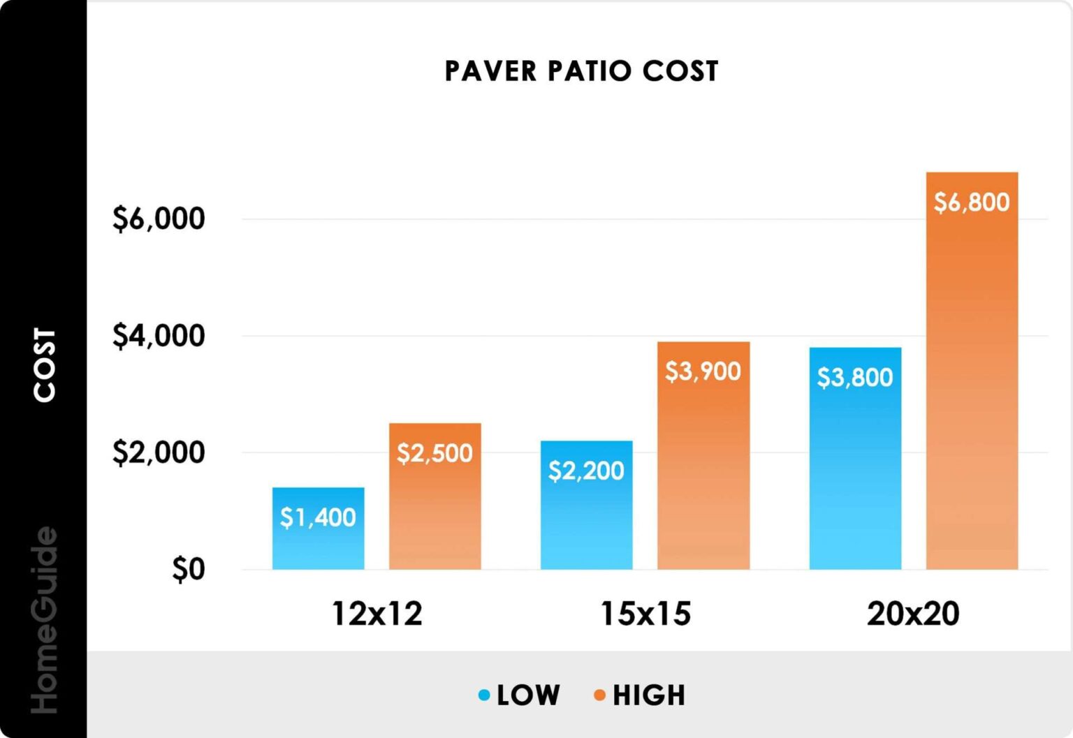 patio-pavers-and-blocks-weight-and-cost-clever-patio